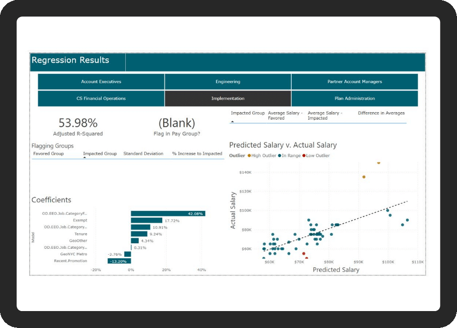Screenshot of analytics featuring a pay equity regression graph